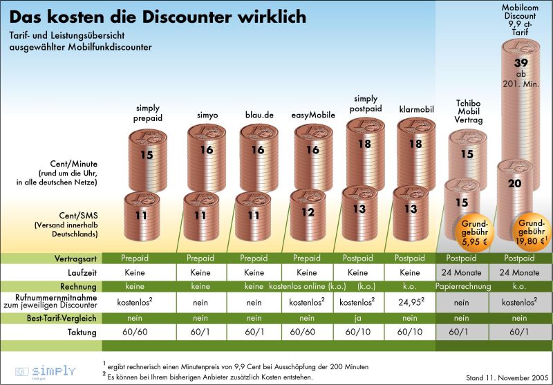 das_kosten_die_discounter.jpg