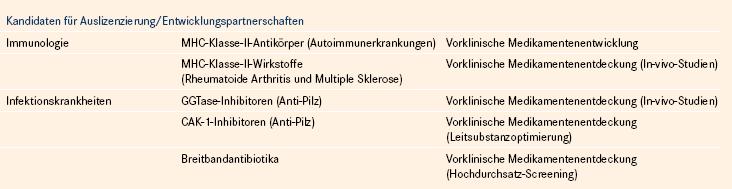 Praeklinik.JPG