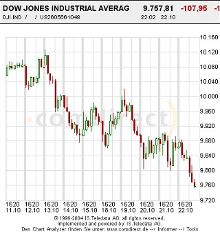 Dow_chart.jpg