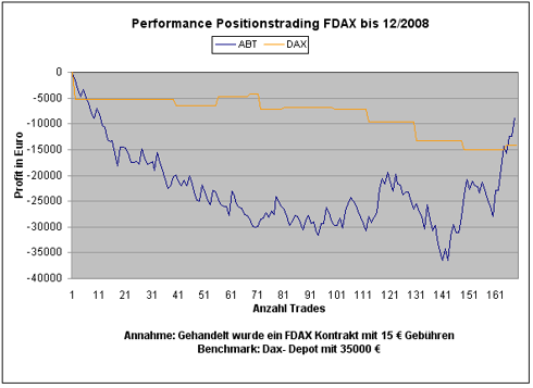 pt-fdax2008.gif