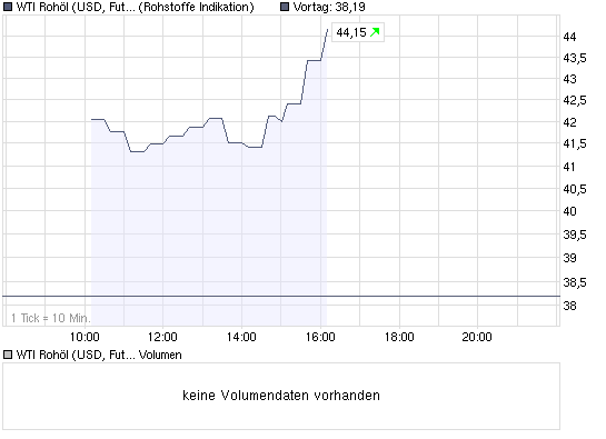 chart_intraday_wti_rohoel_(usd__future__light_....png