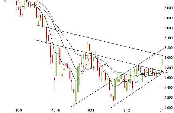 dax_0209.gif