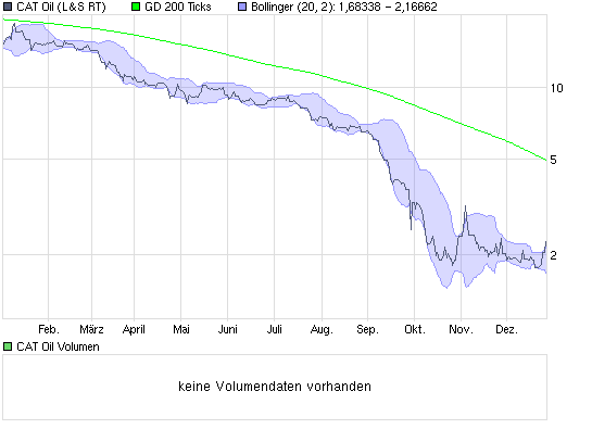 chart_year_cat_oil.png