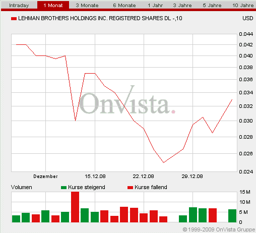 2009-01-02-schon-etwas-correcterer-lehmq-chart.gif