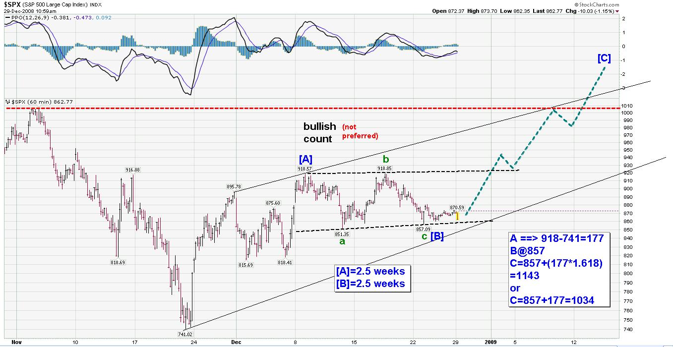 spx_bull_dream.jpg