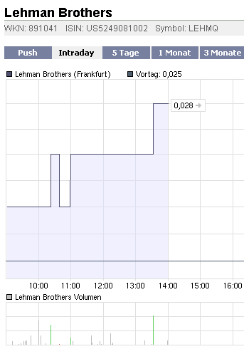 2009-01-05-lehman-brothers-frankfurt.gif