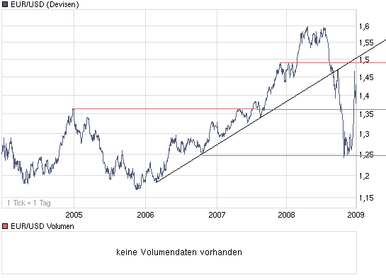 chart_5years_eur_usd_(euro___us_dollar).png