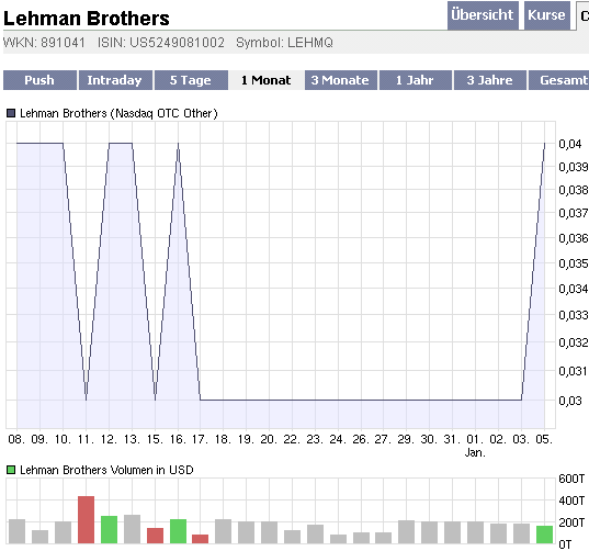 2009-01-05-ariva-nasdaq-fehler-2.gif