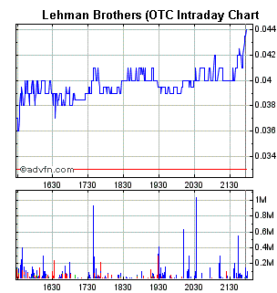 2009-01-05-advfn-lehman-intraday-chart.gif