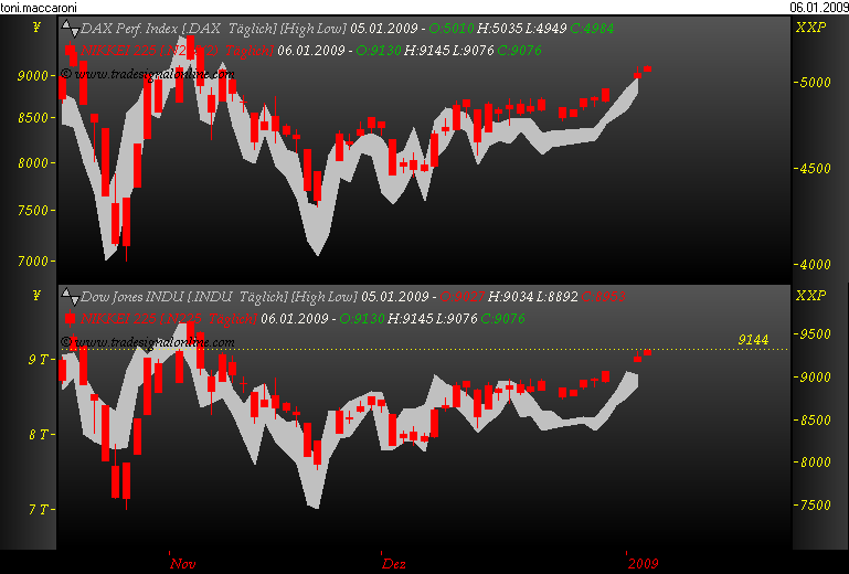 chartfromufs.png