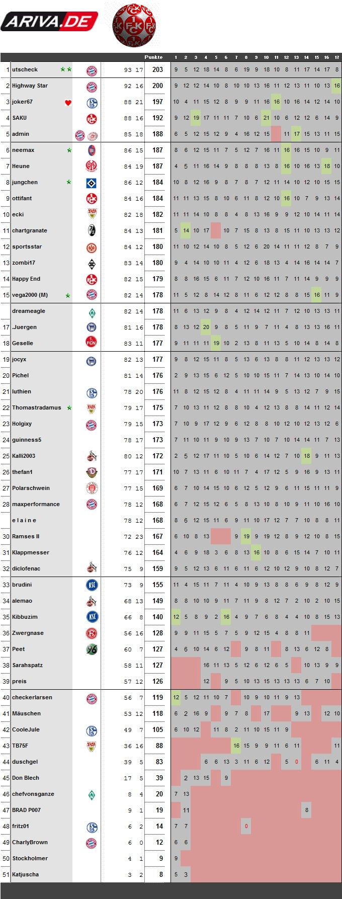 spieltag17-0809.jpg