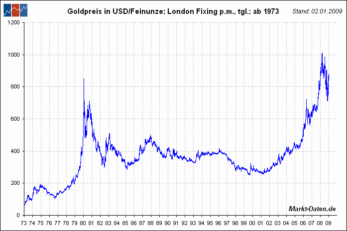 au-usd.gif