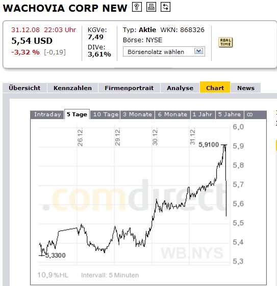 wachovia.jpg