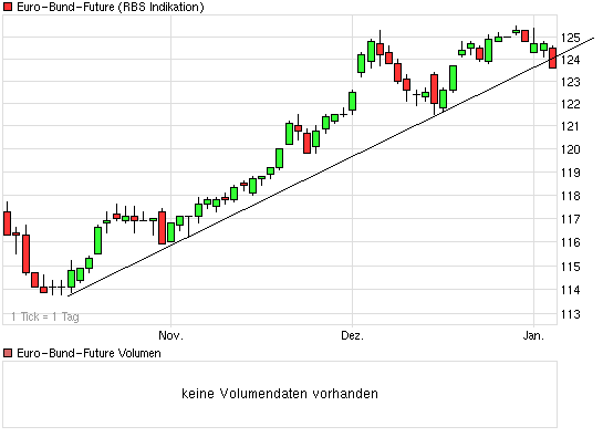 chart_quarter_euro-bund-future.png