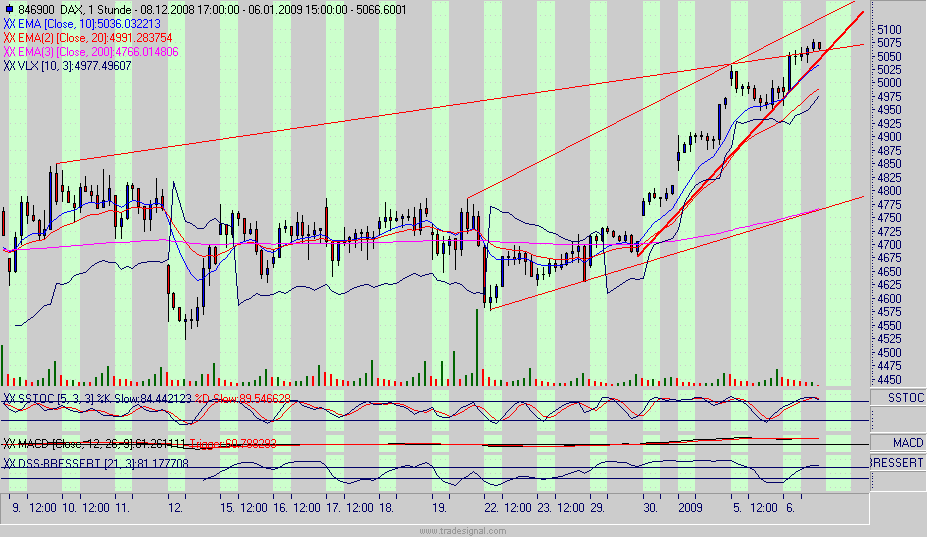 dax.gif