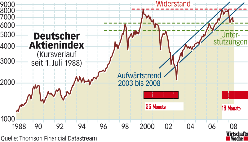 dax.gif