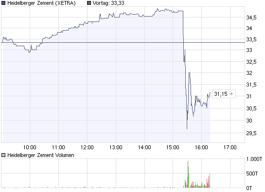 chart_intraday_heidelberger.png