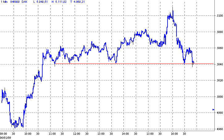 dax.gif