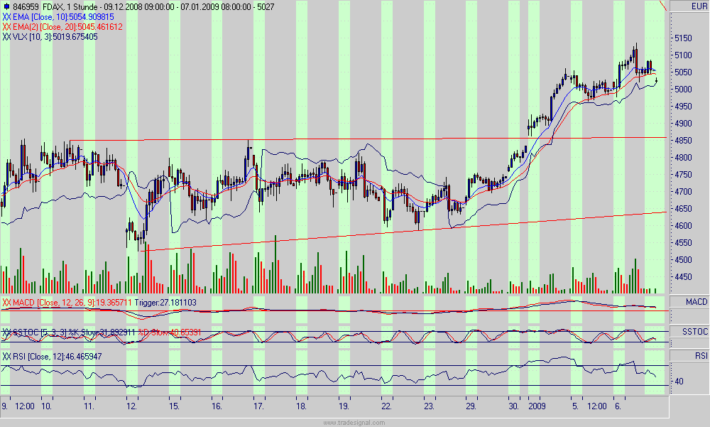 fdax.gif