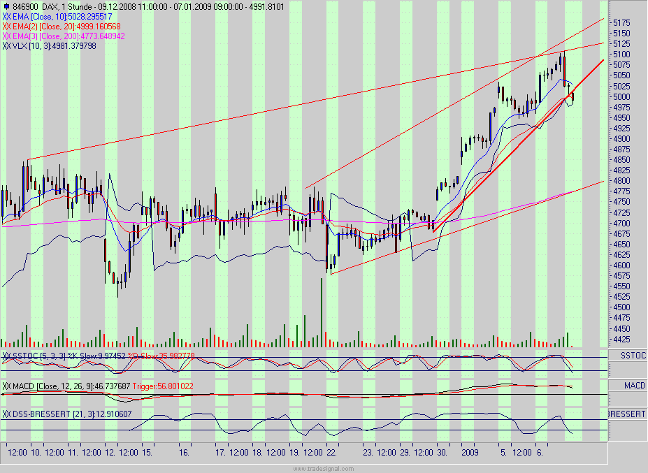 dax.gif