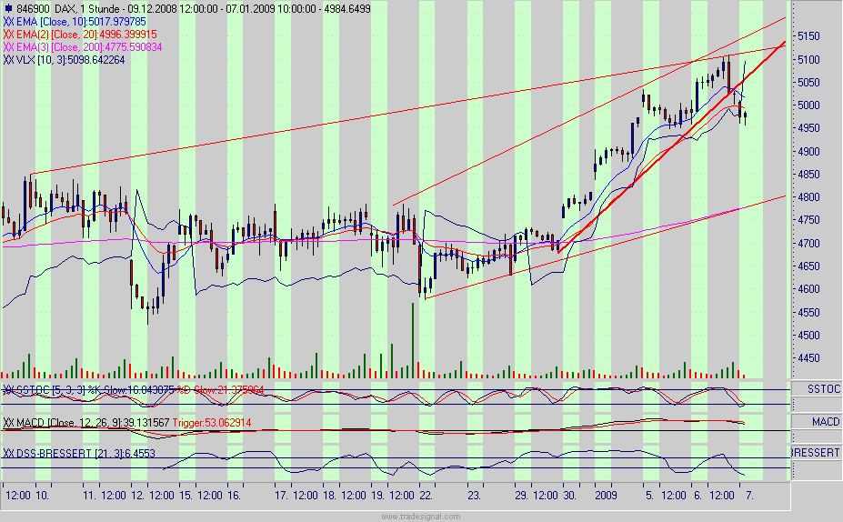 dax.gif