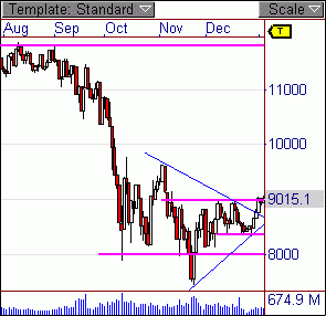 dow.gif