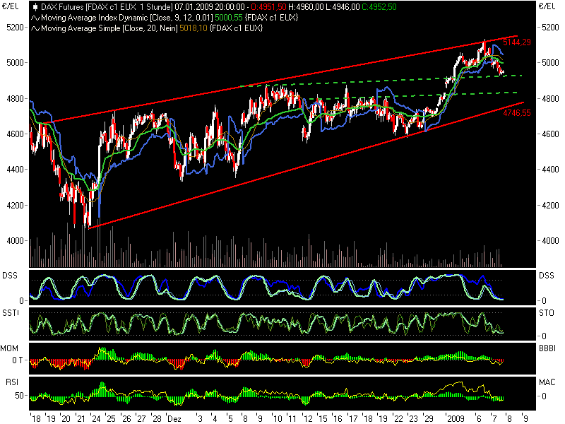 fdax01072.png