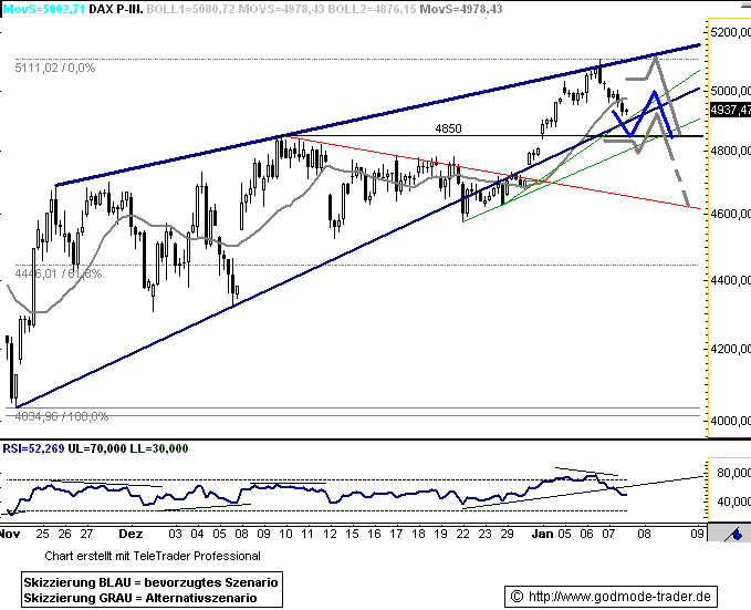 090108dax601.gif