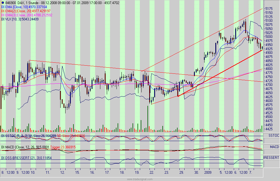 dax.gif