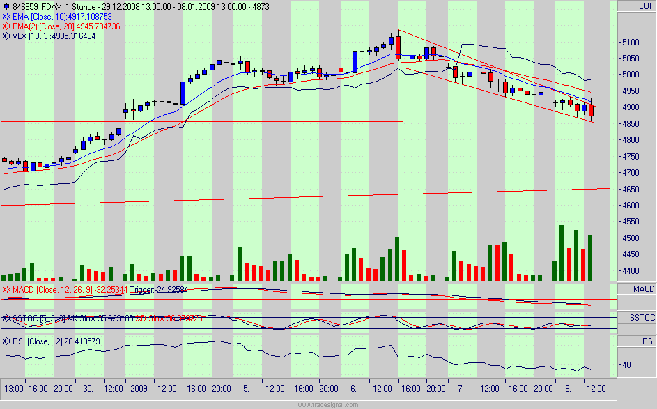 fdax.gif