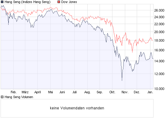 chart_year_hang_seng.png