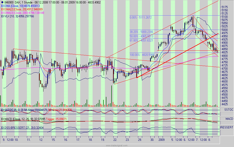 dax.gif