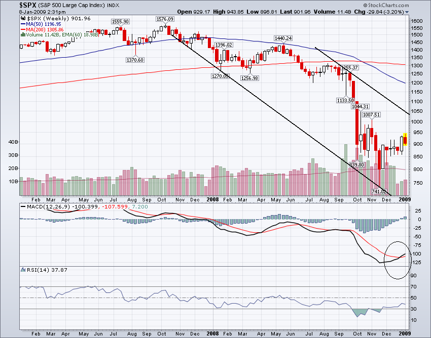 spx_bullish_cross_x.png