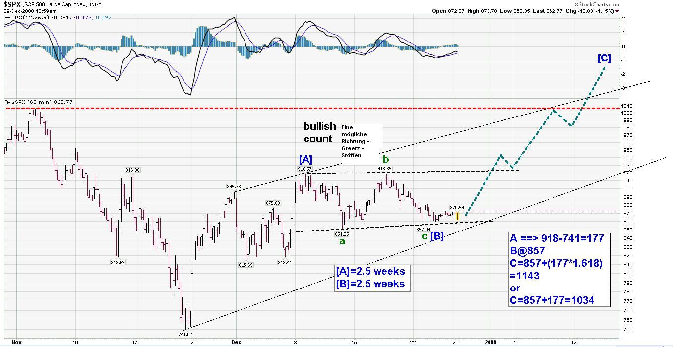 spx_bull_dream_x.jpg