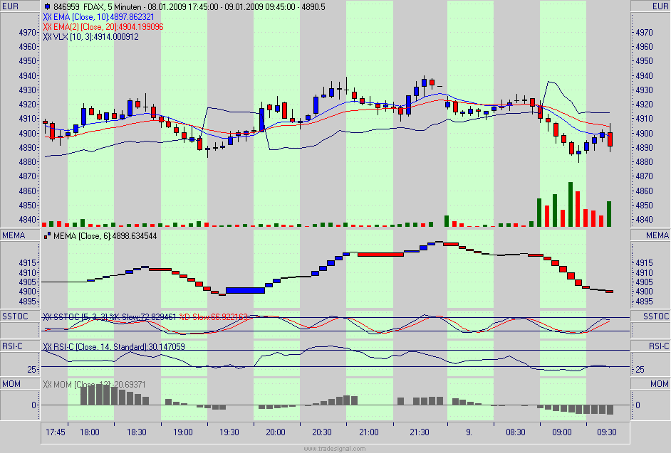 fdax.gif