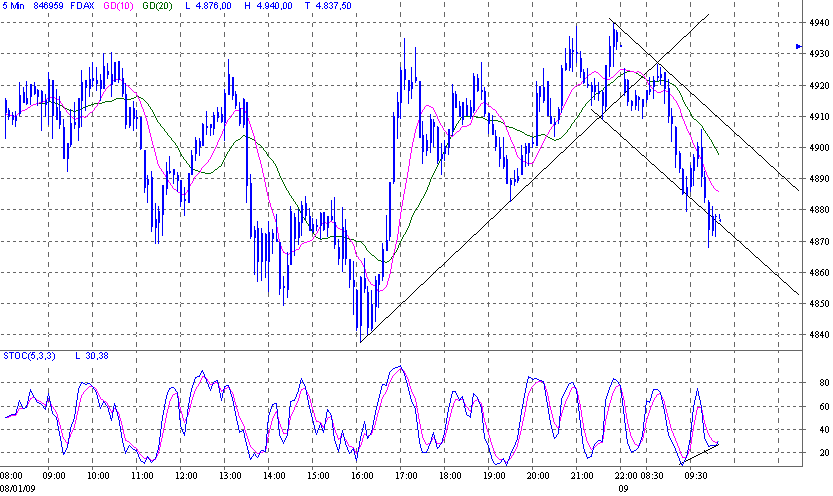 fdax.gif