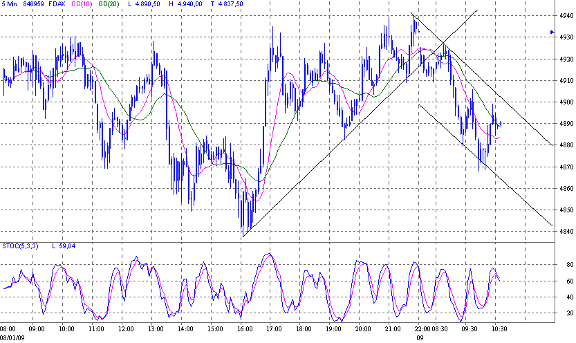 fdax.gif