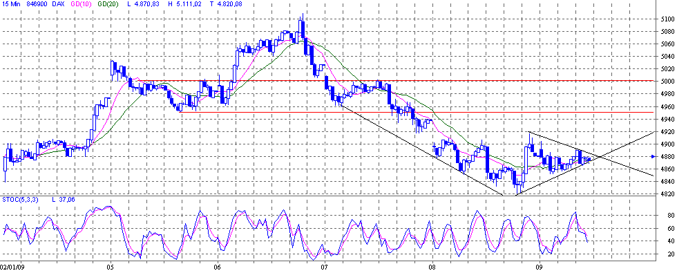 dax.gif