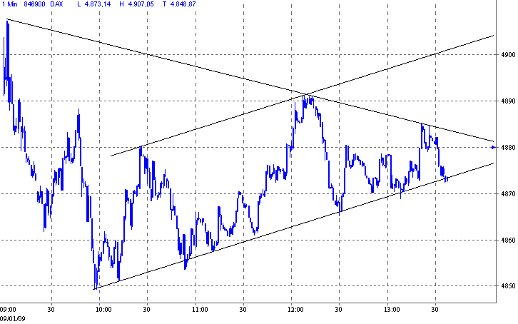 dax.gif