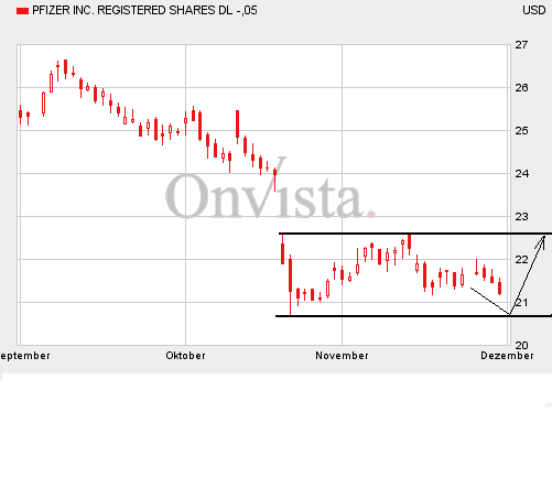 Pfizer011205-3M.gif