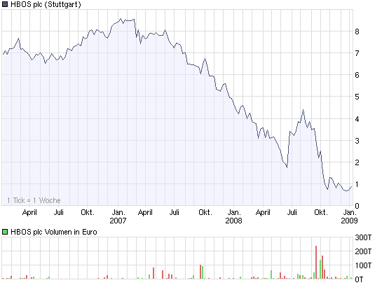 chart_3years_hbos.png