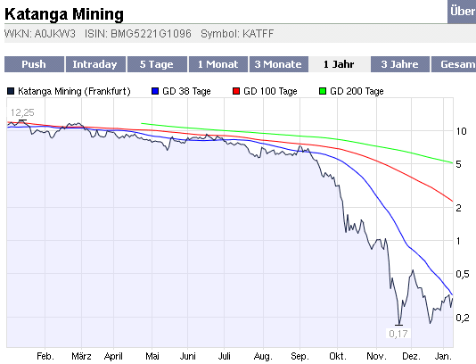 2009-01-09-kat-ffm-chart.gif