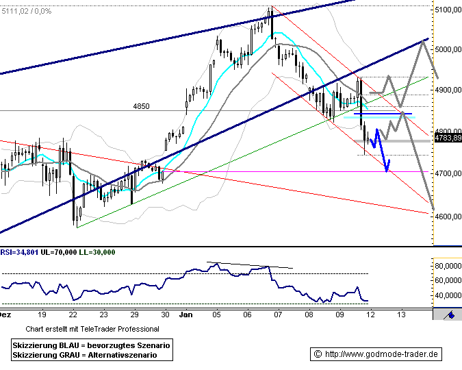 090112dax601.gif