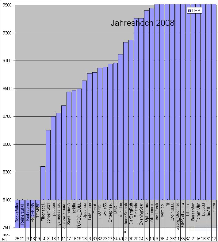 hoch2008.jpg