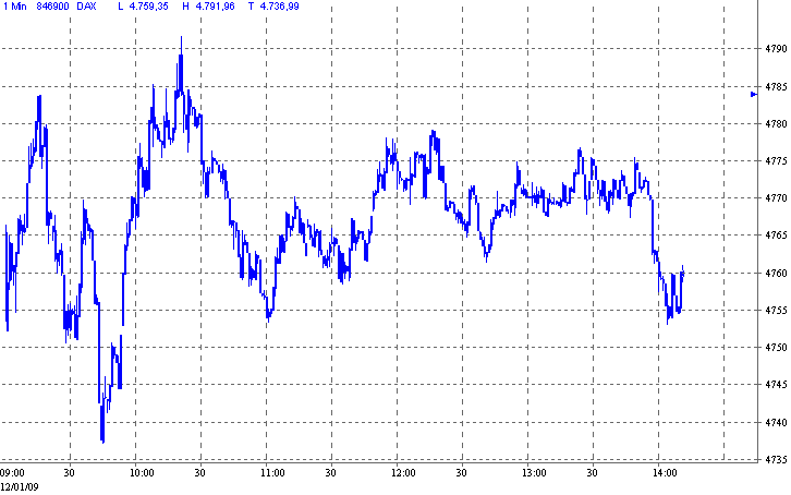 dax.gif