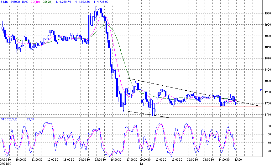 dax.gif