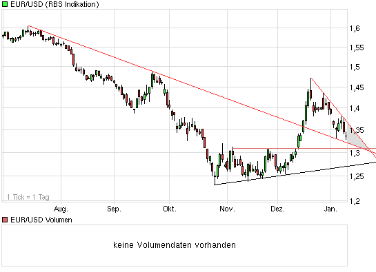 chart_halfyear_eur_usd_(euro___us_dollar).png