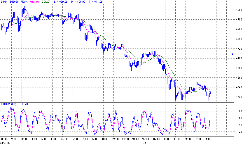 fdax.gif