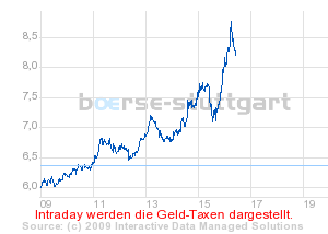 boerse_stuttgart_chart_detail.png