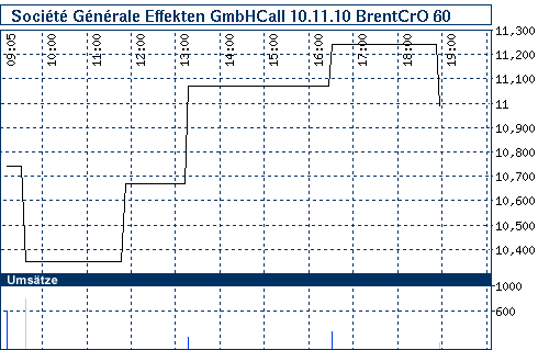 nb_chart_big.gif